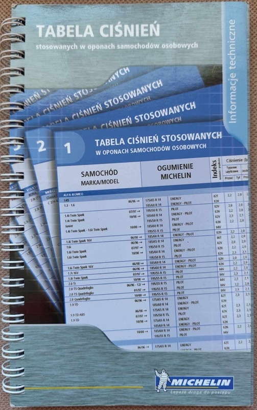 Tabela ciśnień w oponach samochodów osobowych.