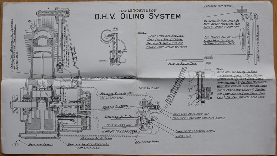 Harley Davidson - O.H.V. Oiling System